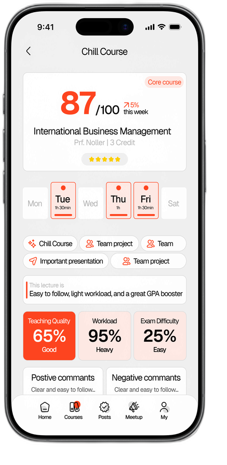 Reviews screen